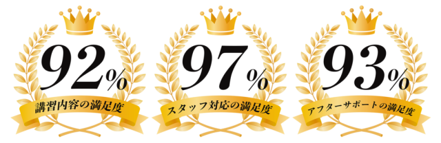 ドローン合宿「満足度調査の結果」の画像