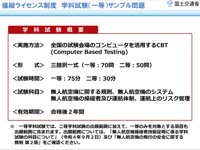 操縦ライセンス制度 学科試験（一等）サンプル問題の画像