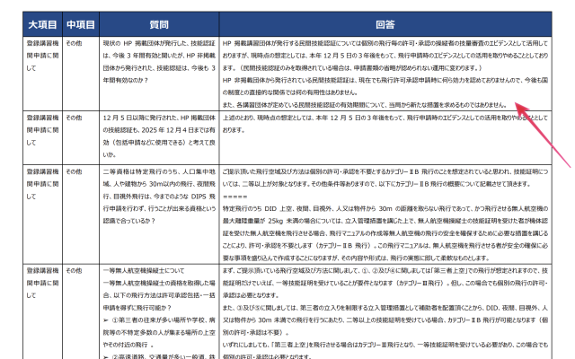 ドローン民間資格廃止の画像