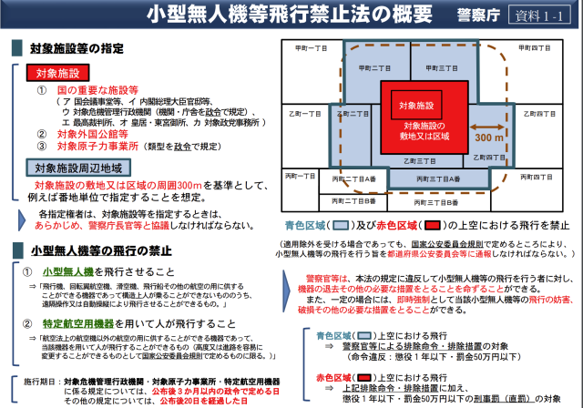 小型無人機等飛行禁止法の概要の画像