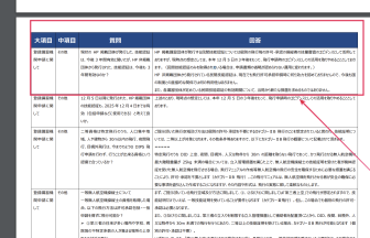 ドローン 民間資格 廃止のアイキャッチ画像