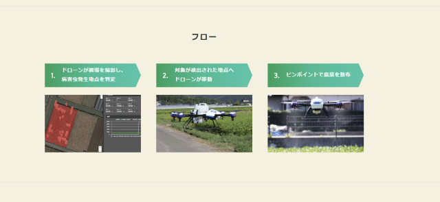 ピンポイント農薬散布テクノロジーの画像